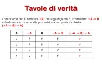 Tavola di verità di proposizione composta