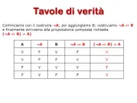 Tavola di verità di proposizione composta