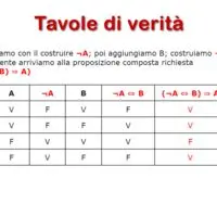 Tavola di verità di proposizione composta